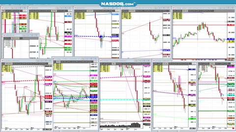 Todays look Futures Markets, Trump, BIO down hard?