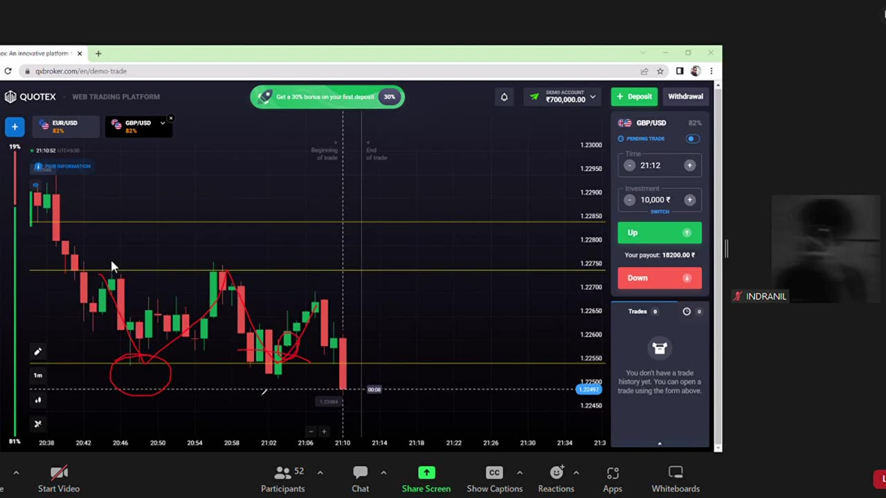 Class 2 psychology of candle#binarytrading