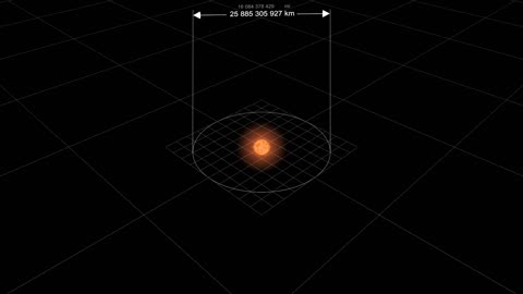 Star size comparison 2