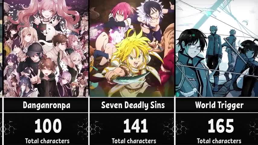 Anime With The Most Characters