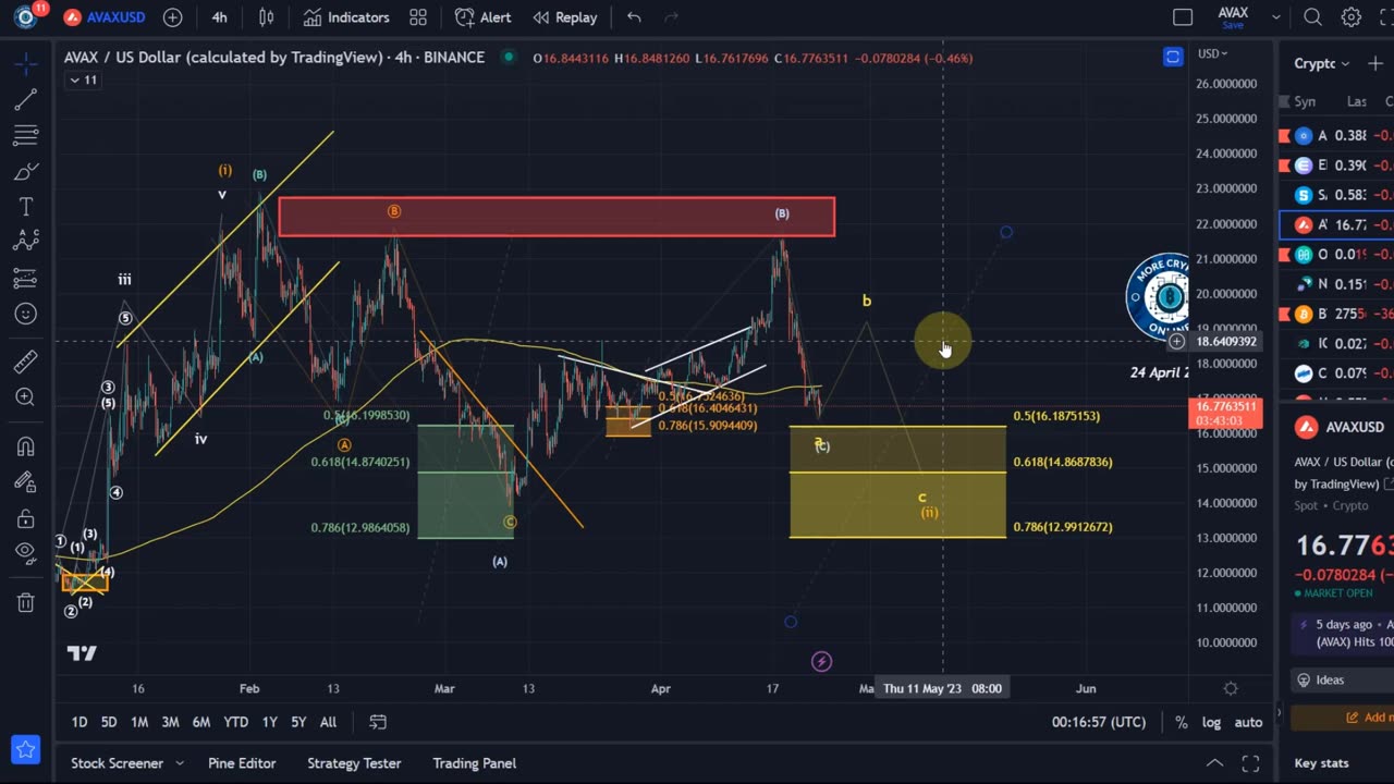 Avalanche AVAX Price News Today - Technical Analysis Update, Elliott Wave Price Prediction!