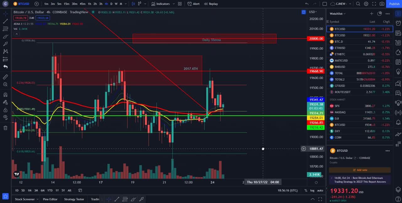 THIS WEEK Will Determine EVERYTHING! Mega Weekly Falling Wedge Pattern!