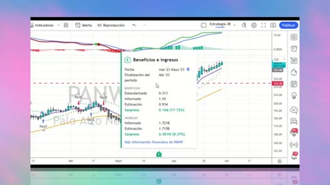 Ejemplos sobre Drift Trader