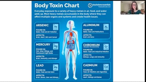 DR CARRIE MADEJ DETOXING WITH ZEOLITE