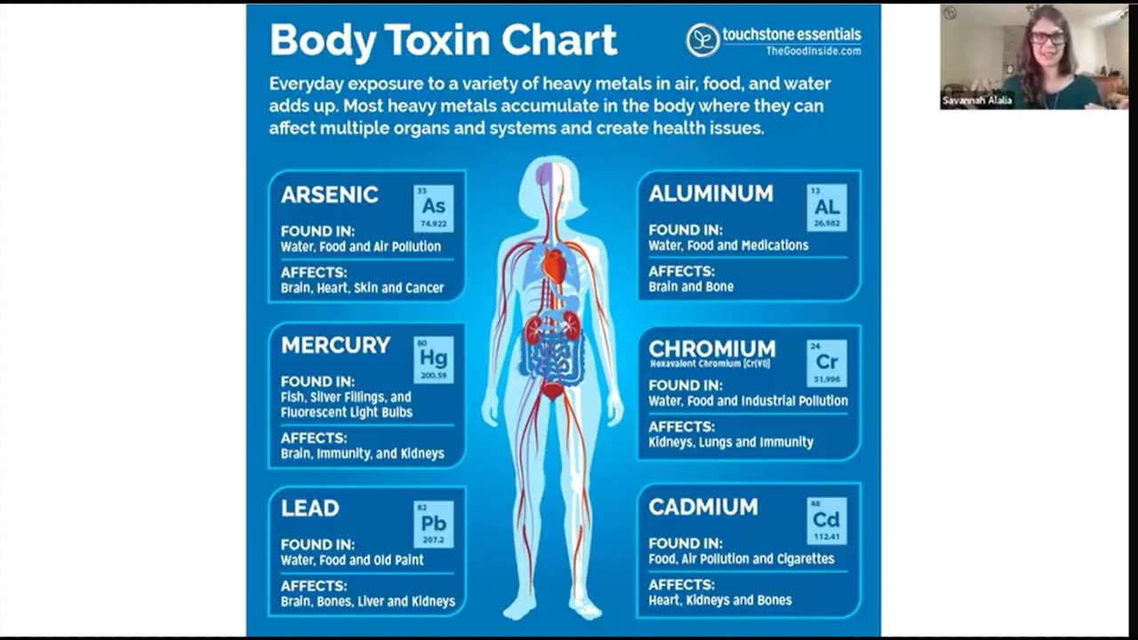 DR CARRIE MADEJ DETOXING WITH ZEOLITE