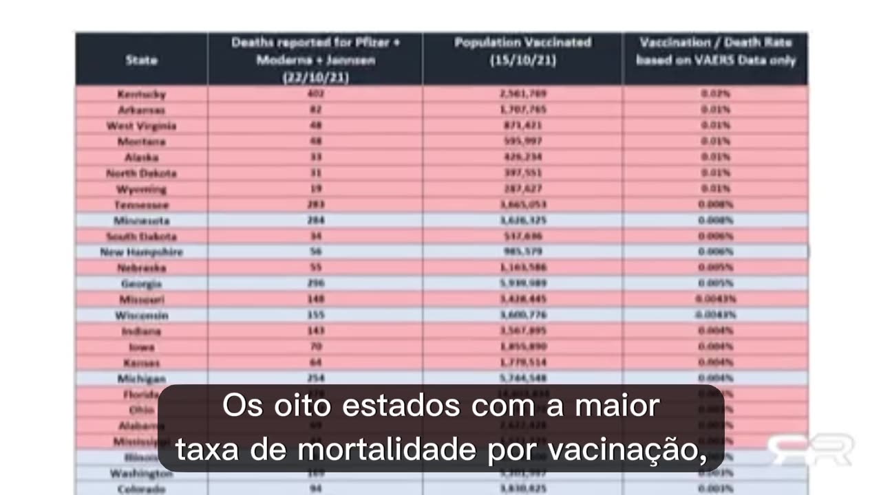 💉⚠️CDC Confirma: Maioria Vacinas COVID Fatais foram conscientemente Enviadas aos Estados Vermelhos💉