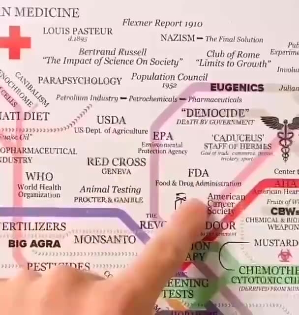 It's ALL Connected...