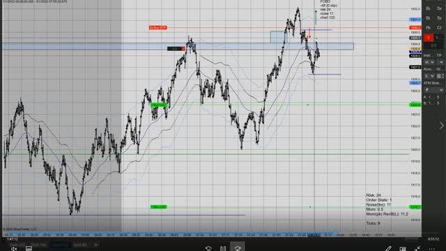 Momentum Day Trading 2022 03 01