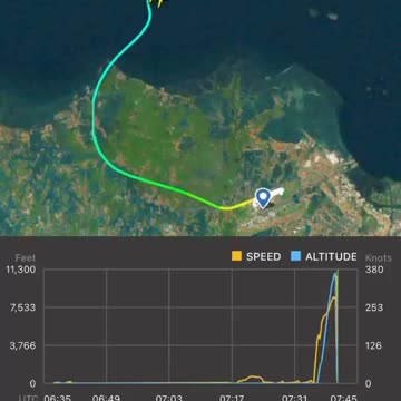 Flight path of boeing 737 and you can also see altitude dropping at an extreme level