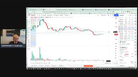 #BTC #XRP #ETH e tutte le #cripto #altcoin: set-up weekly sui #supporti