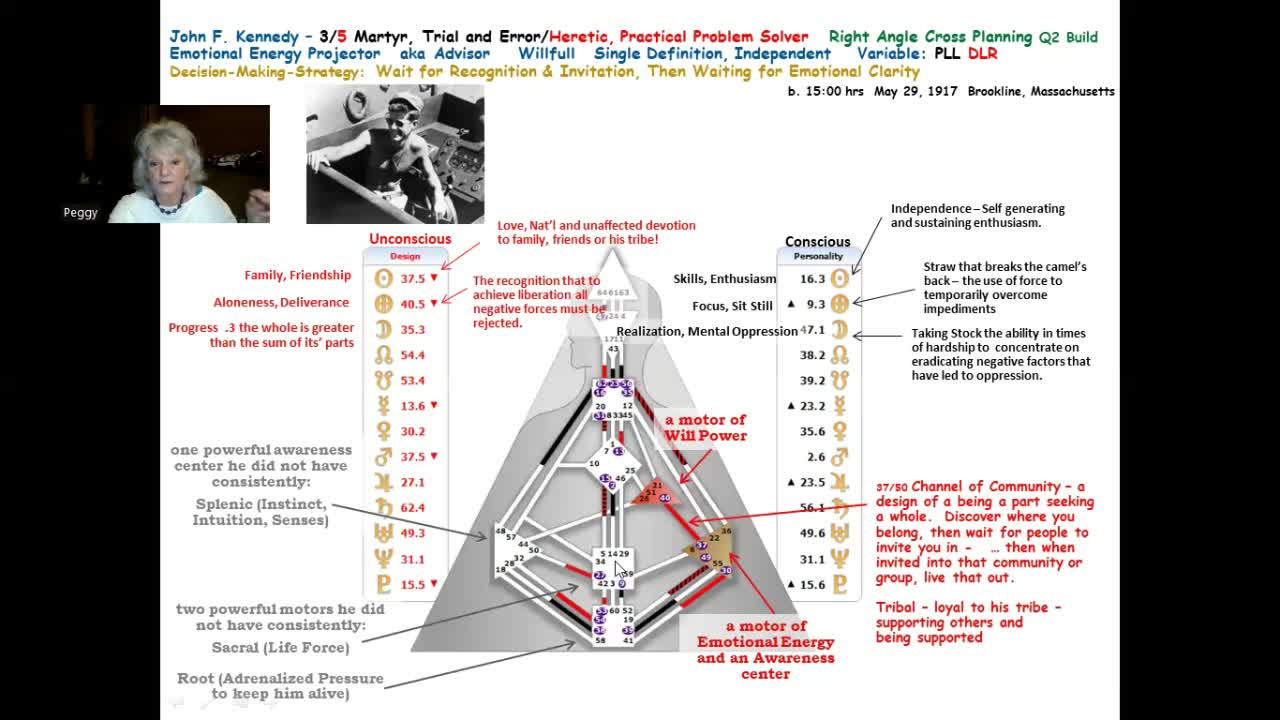 President Kennedy's Human Design and the PT109 Experience