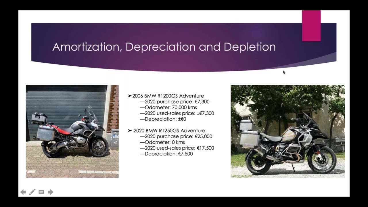 Weekly Webinar #17 - Amortization, Depreciation and Depletion