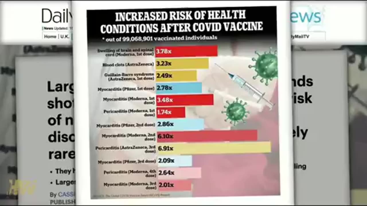 MARK OF THE BEAST NEWS: THE VACCINATED ARE SOOOO0 SCREWED!!!