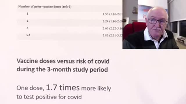 Dr John Campbell the more jab the greater chance of getting covid