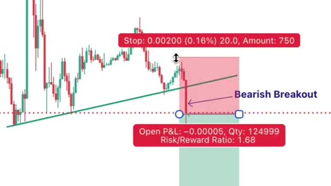 how to trade aggressively in a bearish trend