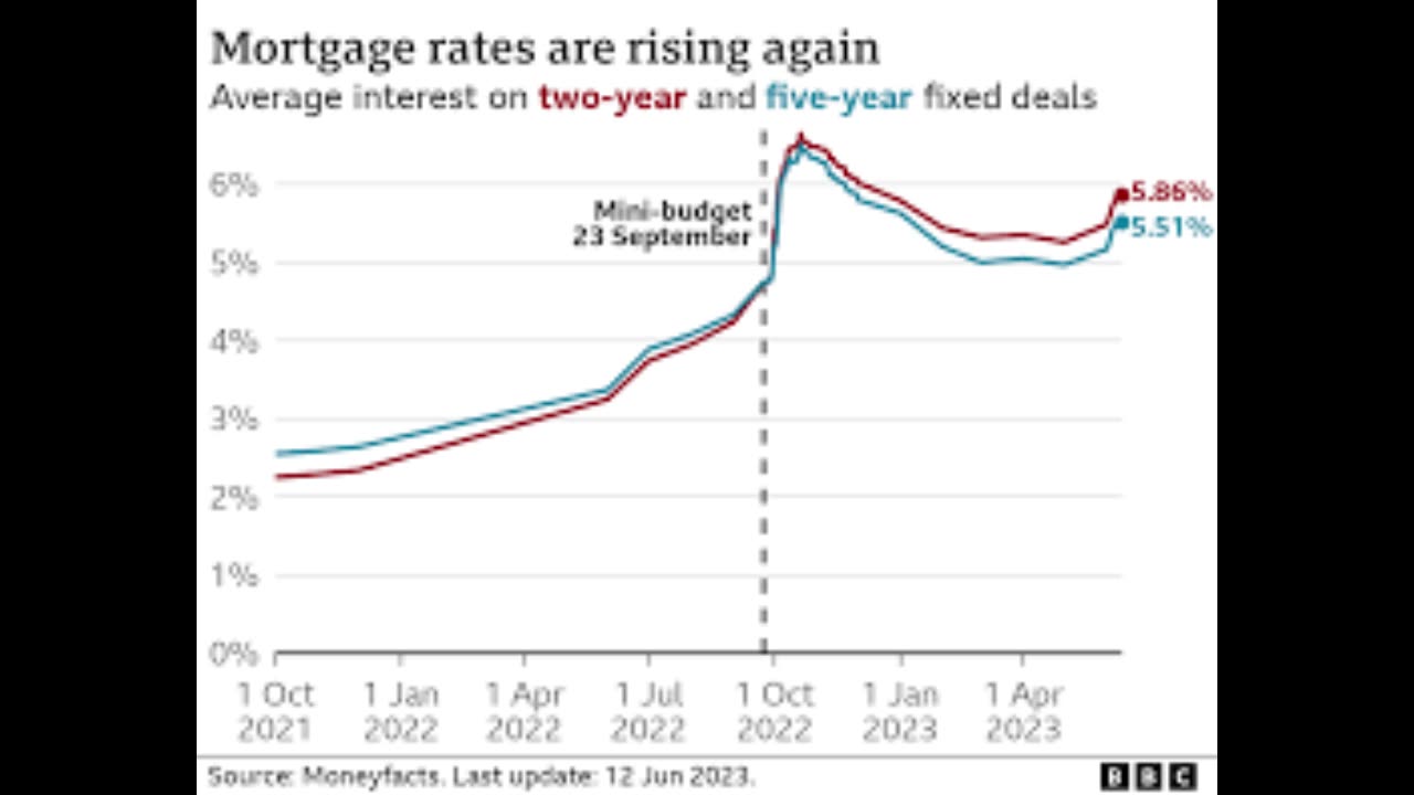 "Unlocking the Latest Mortgage Current Situation in the U.K. | Expert Insights and Analysis"