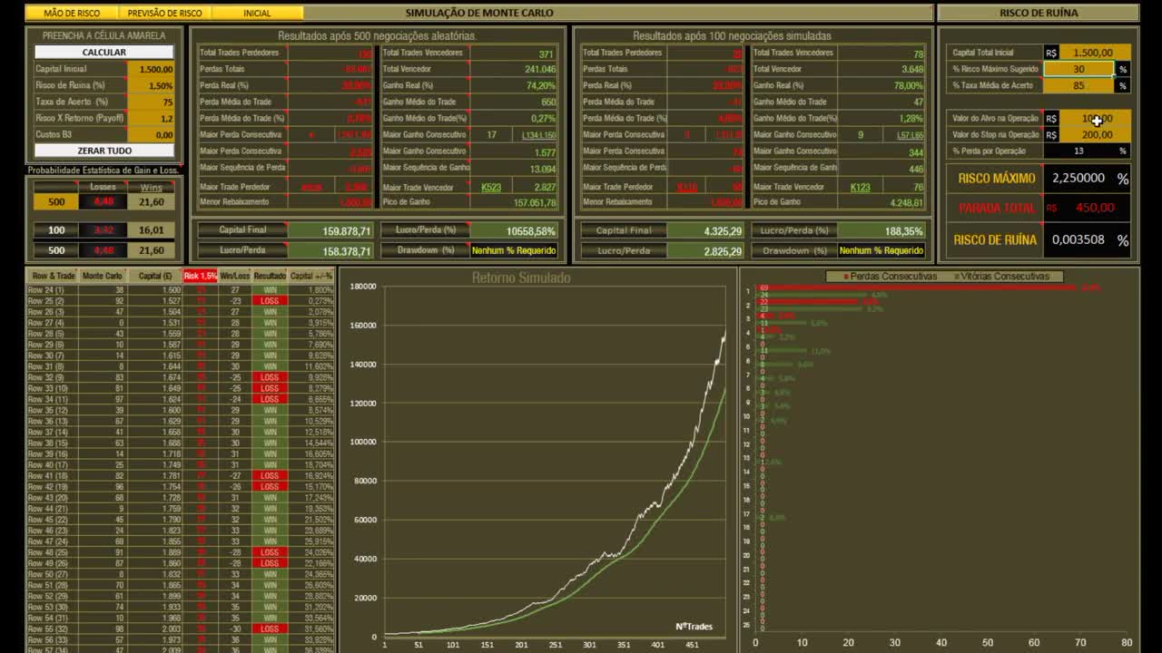 Monte Carlo Simulation in Your ControlTrade Account