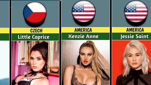 Cute and Beautiful Lovestars by Countries !!