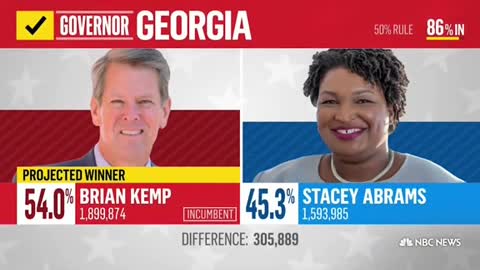 Brian Kemp and Gavin Newsom win re-election in Georgia and California