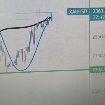 Gold price trades with mild positive bias, focus on US CPI and Retail Sales data