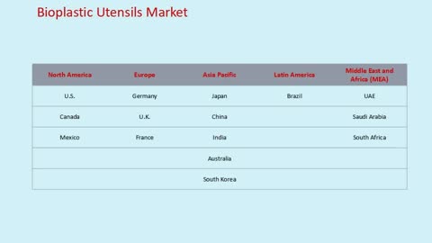 Bioplastic Utensils Market