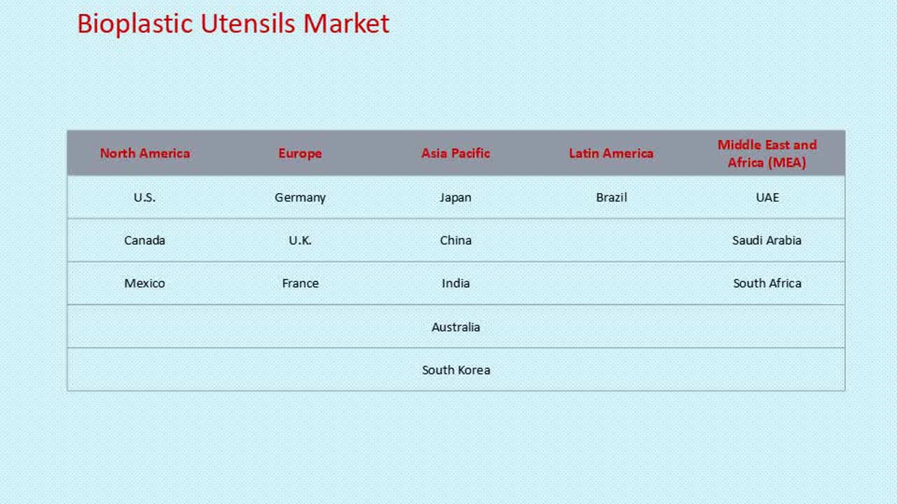 Bioplastic Utensils Market
