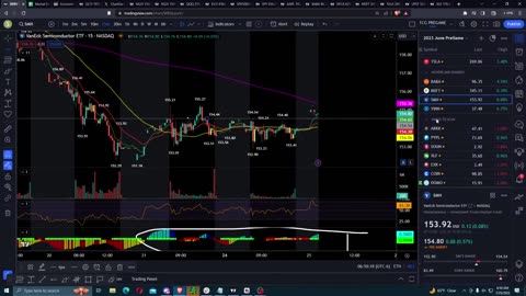 Pre-Market Prep | Tuesday Market Prep Show | July 25, 2023