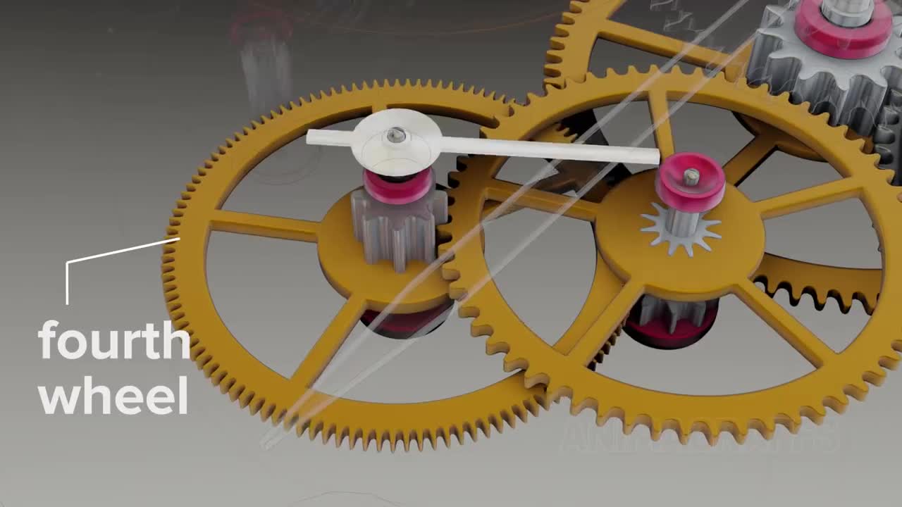 How a Mechanical Watch Works