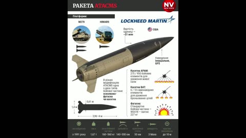 Biden is close to making a decision to send long-range missiles to Ukraine.