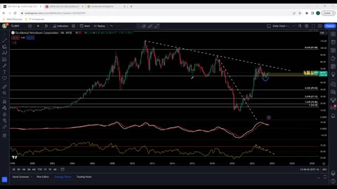 🛢️ XLE Analysis - The Energy Sector is Breaking Out 🚀