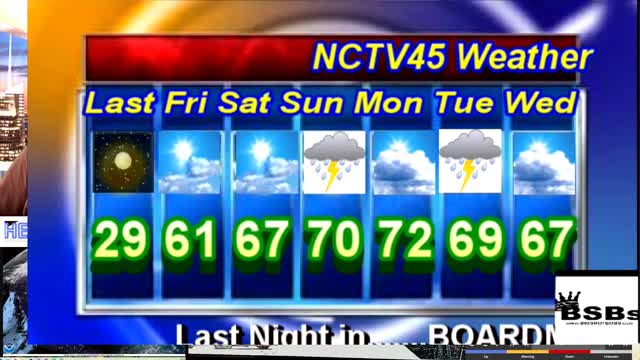 NCTV45’S LAWRENCE COUNTY 45 WEATHER FRIDAY APRIL 29 2022 PLEASE SHARE