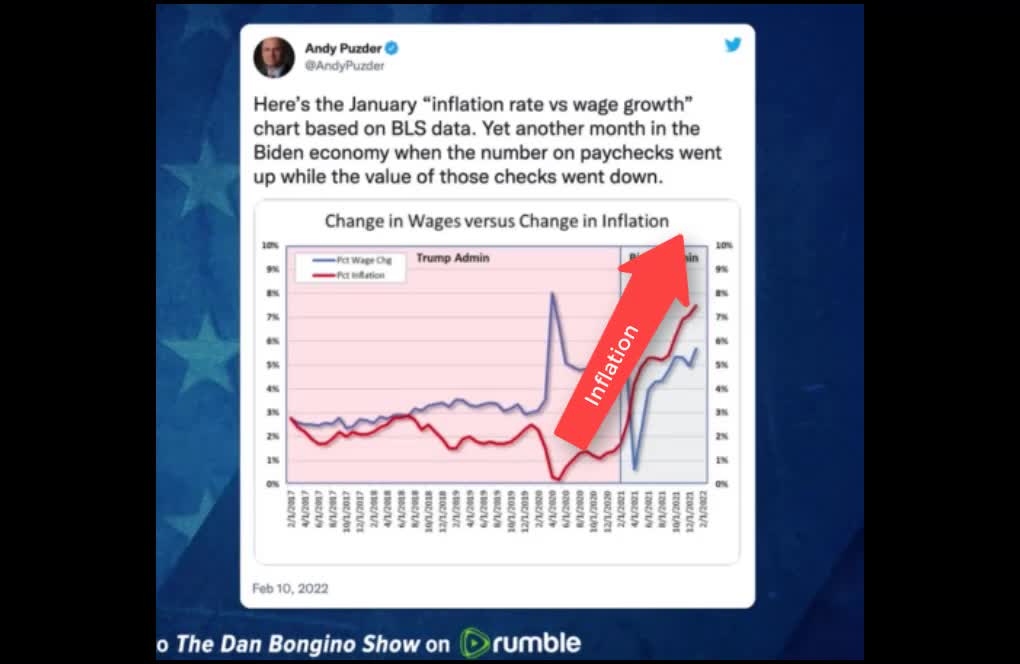 Inflation Higher Than Wages