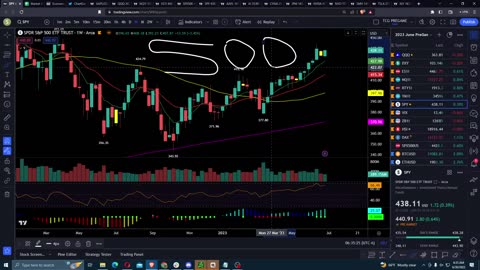 Pre-Market Prep | PCE Fry-DAY Market Prep Show | June 30, 2023