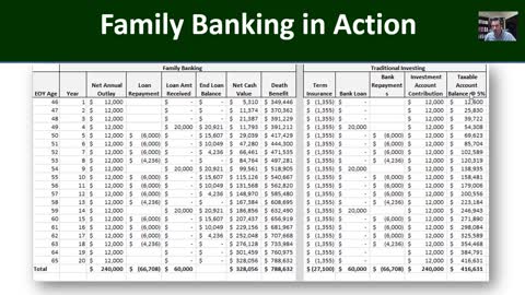 Private Family Banking - How It Works