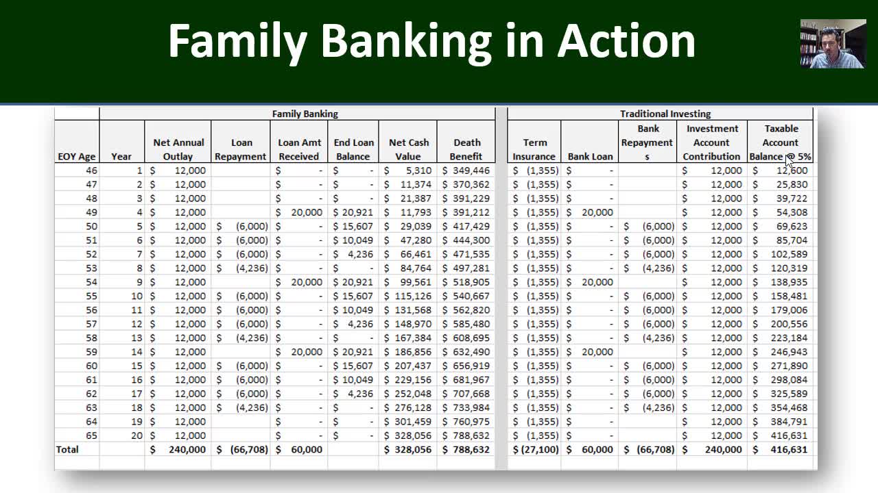 Private Family Banking - How It Works
