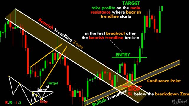 CHART PATTERN BREAK OUT "UV" (#27)