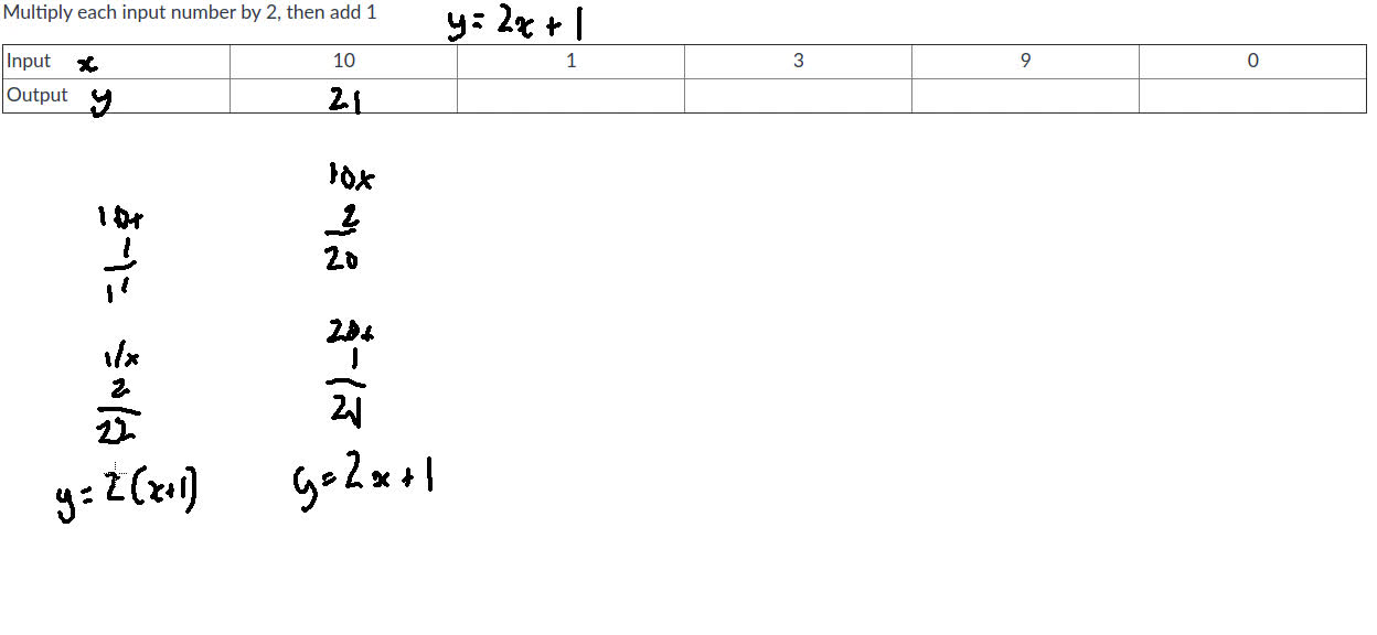 Input-Output Tables; multiply by 2, then add 1