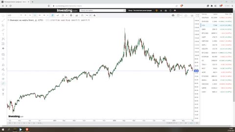 Итоги недели 27.04.2023. Индивидуализм и коллективизм. Курс доллара и нефть