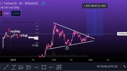 DYDXUSDT CHART Analysis