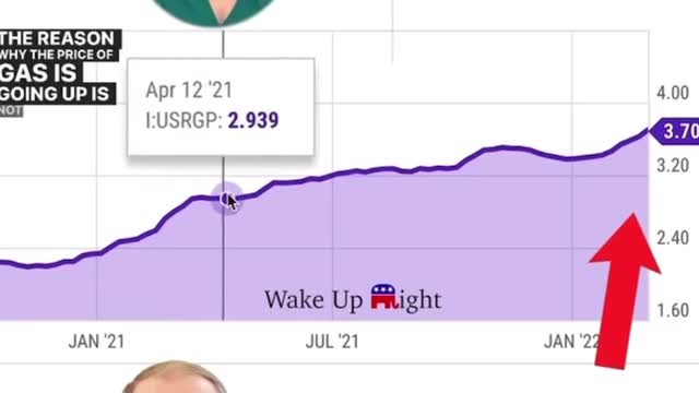 Inflation Was Raging Before Russia And Ukraine