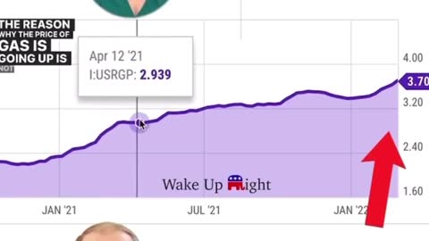 Inflation Was Raging Before Russia And Ukraine