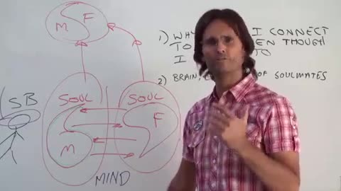 Is It Possible for Us to Process Emotions of Our Soulmate - Their Emotions for Them? Soul Union