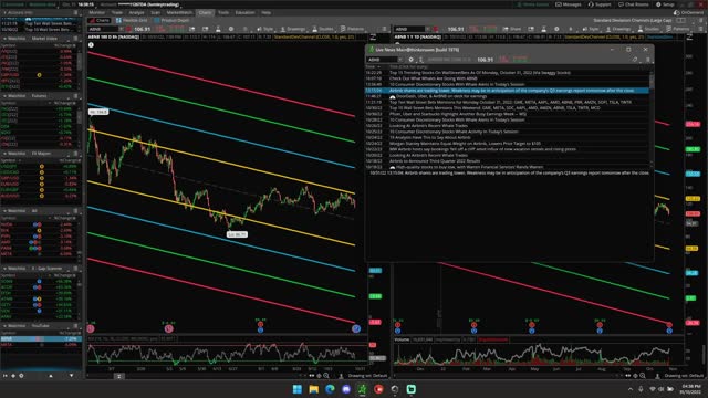 AirBnb Analysis - $ABNB STOCK PRICE PREDICTION & TARGETS