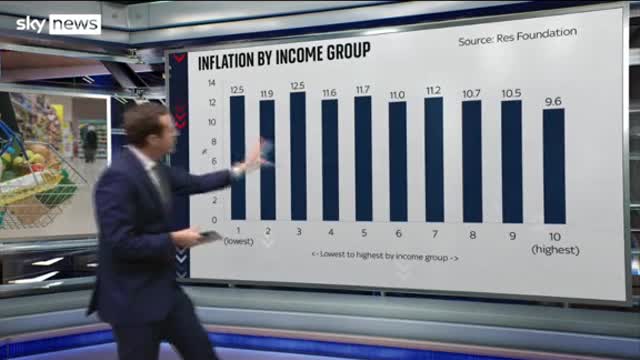Sky’s data and economics editor Ed Conway analyses what he calls