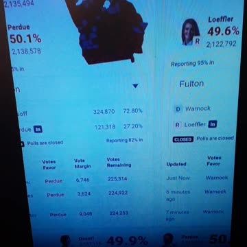 INTERNATIONAL WIDE ELECTION FRAUD VOTING MACHINE CRIME, GEORGIA RUNOFF SHAM ELECTION CRIME 145