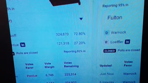 INTERNATIONAL WIDE ELECTION FRAUD VOTING MACHINE CRIME, GEORGIA RUNOFF SHAM ELECTION CRIME 145