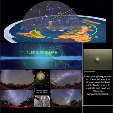 How perspective works for stars and star trails