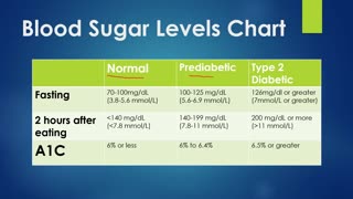 Blood Sugar Levels Chart | Includes fasting and after eating