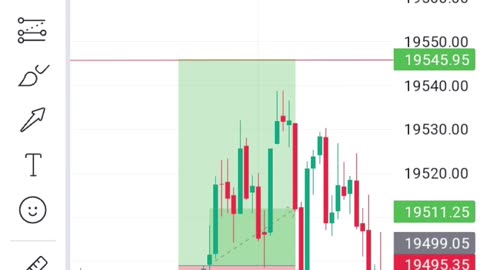 Nifty50 35k profit