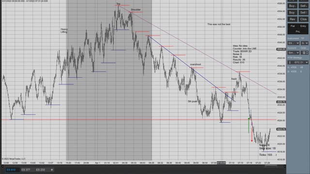 Day Trading ES CL GC 6E 2022 04 01